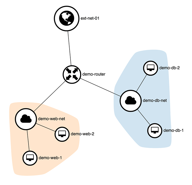 automating infrastructure bild