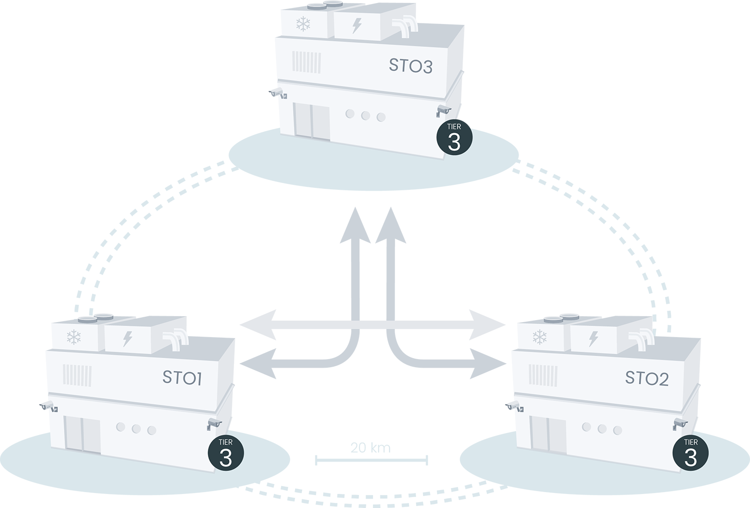 Illustration av Elastx tre tillgänglighetszoner