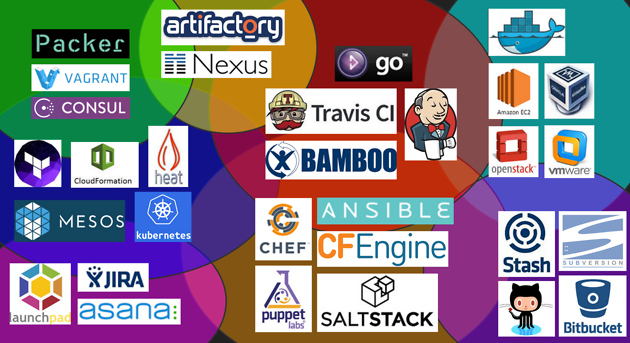 deployment pipeline blog pt1