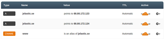 easy high availability 3