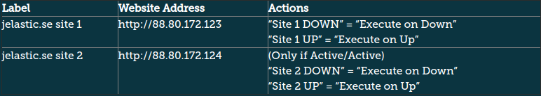easy high availability 6