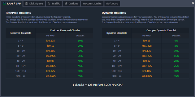 pricemodel jelastic