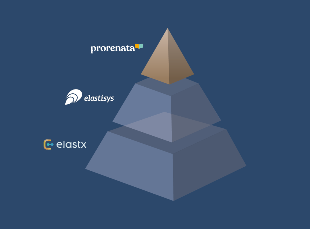 An illustrated pyramid with Elastx at the bottom, Elastisys in the middle and Prorenata on top.